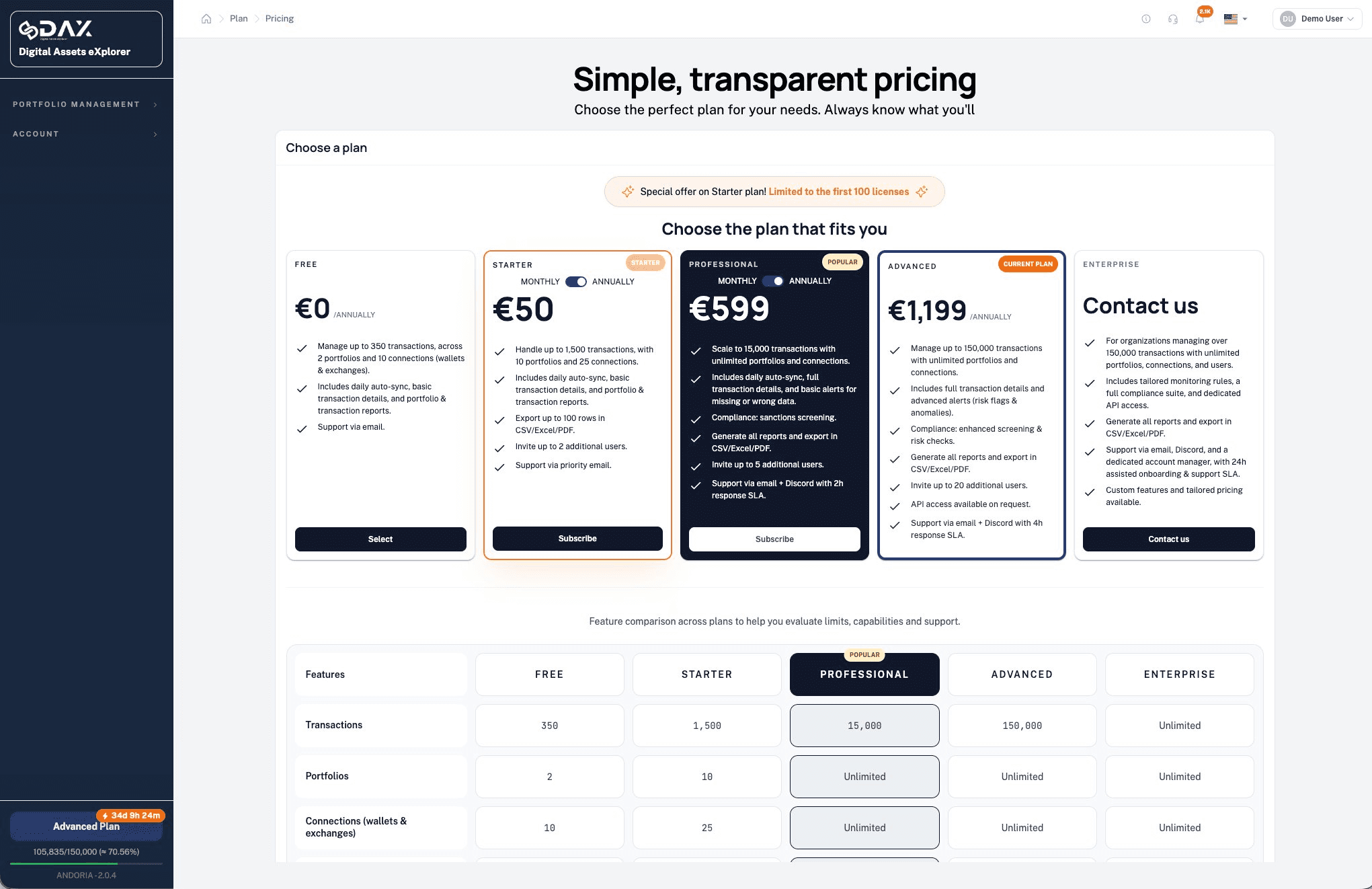 Página de pricing do DAX Ledger